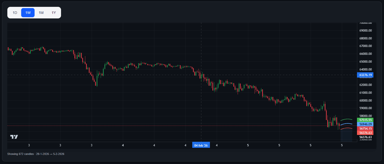Candlestick Chart Preview