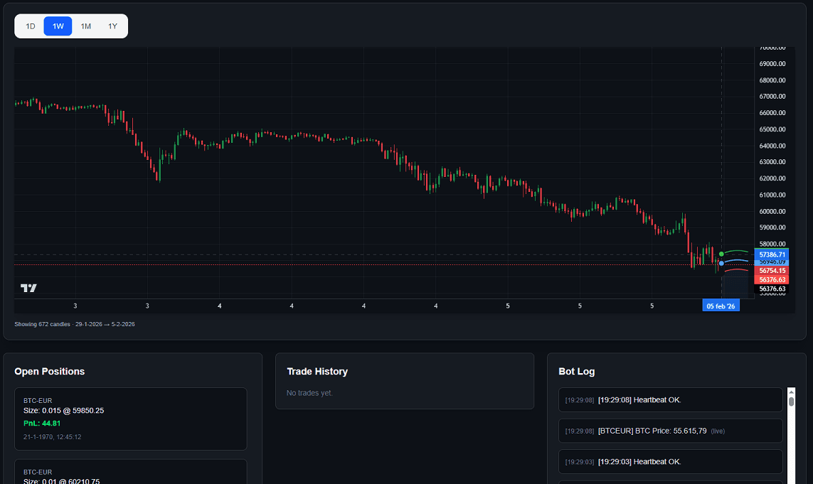 TbirdTrader Chart Preview